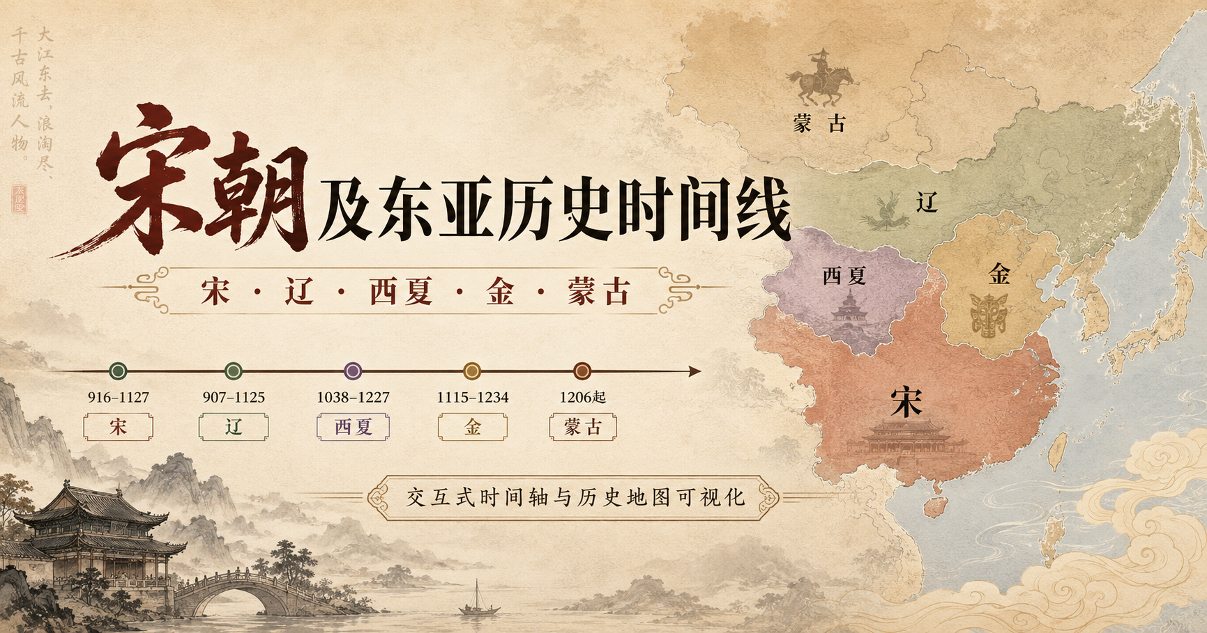 宋朝及东亚历史时间线,907年至1279年交互式历史长卷首图